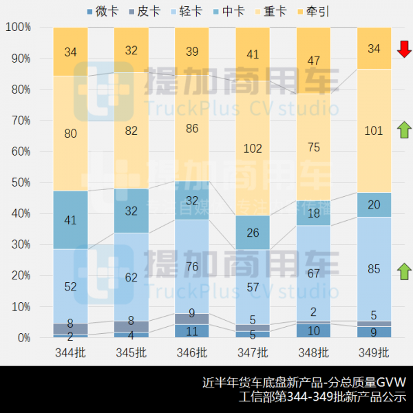 3噸級小卡大爆發,工信部第349批新產品公示之N類貨車基本型概述 3噸級小卡大爆發,工信部第349批新產品公示之N類貨車基本型概述