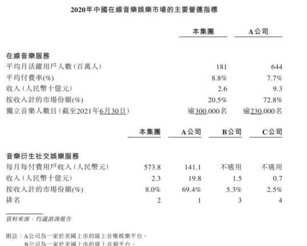 騰訊私有化騰訊音樂的時機來了嗎? 騰訊私有化騰訊音樂的時機來了嗎?