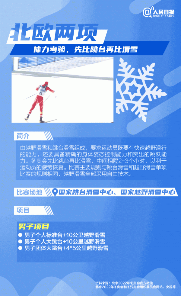 冬奧科普 | 這些冬奧滑雪知識你知道嗎？