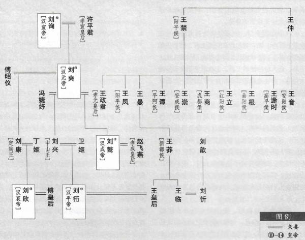 歷史小課堂一問一答西漢篇：終結西漢的王莽到底是不是穿越者？