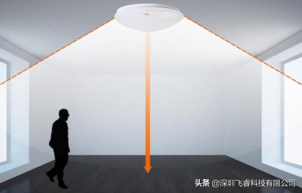 飛睿科技雷達感應模組,智慧感應燈的應用,科技讓你的眼睛更明亮 飛睿科技雷達感應模組,智慧感應燈的應用,科技讓你的眼睛更明亮