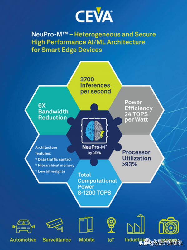 設計一款自動駕駛系統晶片挑戰Mobileye和英偉達