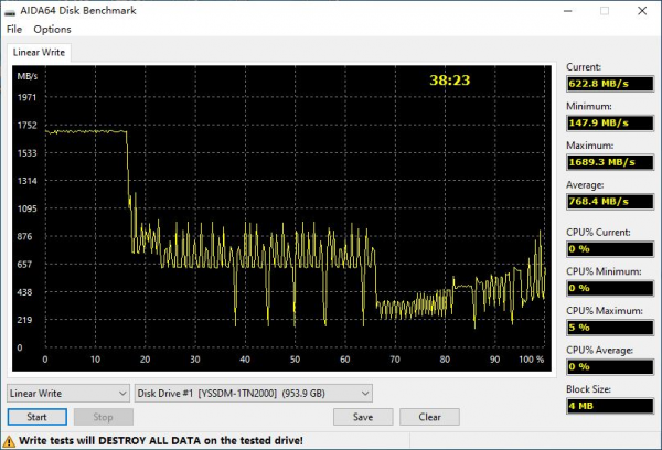 等or不等都可，雙11價效比裝機推薦