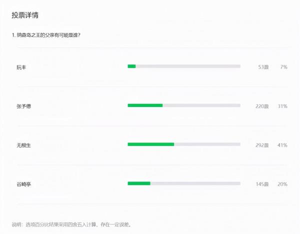 一人之下，島上的殺戮已經開始，納森島究竟會有怎樣的結局