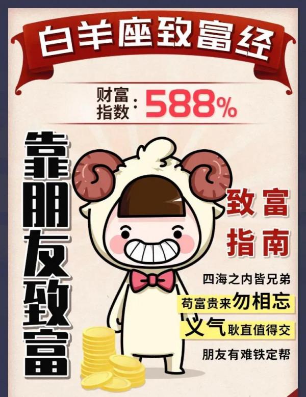 十二星座都是靠什麼致富的？