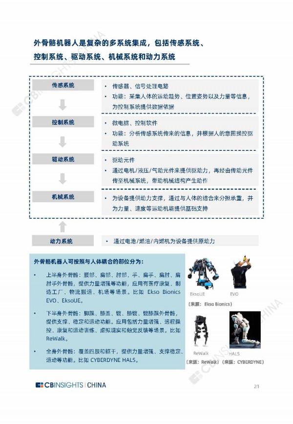 2021年全球外骨骼機器人產業研究報告（67頁完整版），限時下載