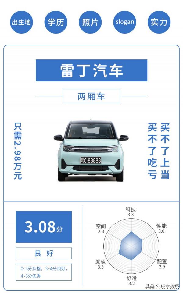 4門4座代步新車2.98萬起!1天超7000人下訂!近期上市新車推薦 4門4座代步新車2.98萬起!1天超7000人下訂!近期上市新車推薦