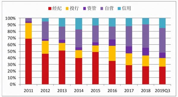 GPU平行計算技術賦能證券業務新發展
