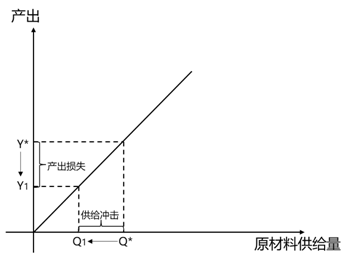中央經濟工作會議提的供給衝擊有哪些，如何應對
