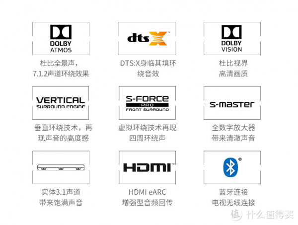 帶你重回現場般的體驗--Sony HT-G700家庭影音系統表現出色 帶你重回現場般的體驗--Sony HT-G700家庭影音系統表現出色