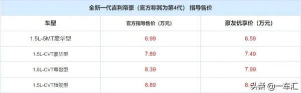 2022款第四代吉利帝豪配置解讀,算不算高人氣國民家用車 2022款第四代吉利帝豪配置解讀,算不算高人氣國民家用車