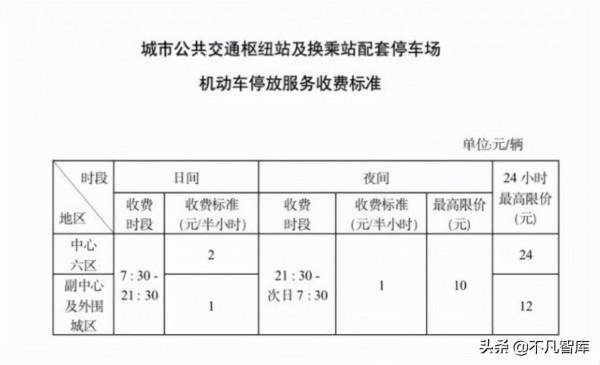油價或迎“大跌”，這一費用也要變？多地已實行，涉及上億車主