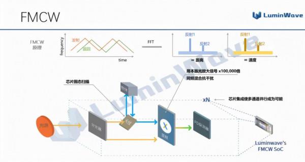 什麼才是純固態鐳射雷達的終極方案？（下）