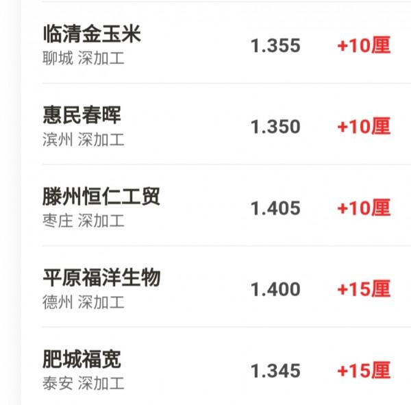 10月25號玉米小麥價格 10月25號玉米小麥價格