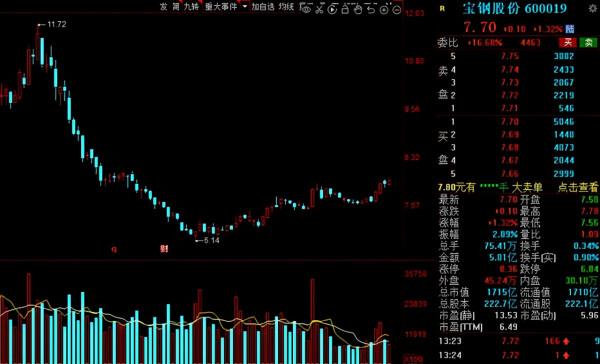 行業利潤創新高!吸引機構扎堆關注,13家高增長潛力的鋼鐵股出爐 行業利潤創新高!吸引機構扎堆關注,13家高增長潛力的鋼鐵股出爐
