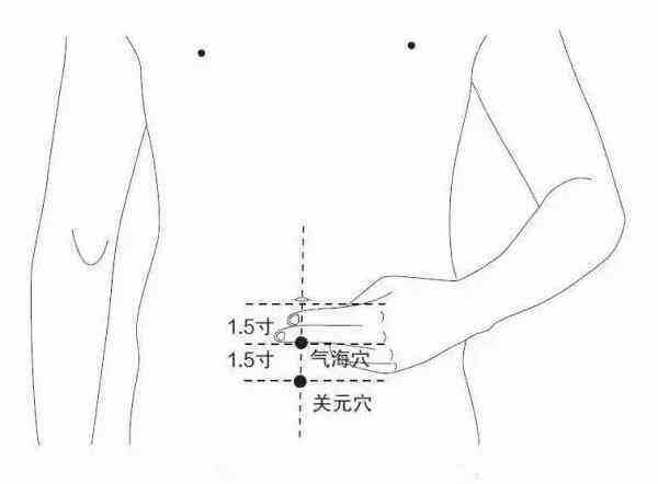 按摩五處穴，活血通絡又禦寒