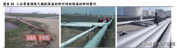 氣凝膠產業深度研究報告：崛起氣凝膠，助力碳中和