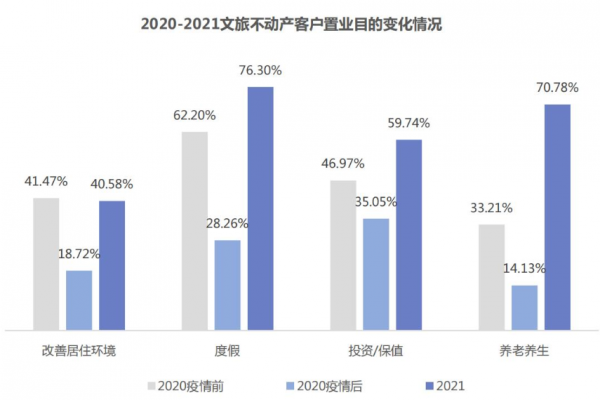 跨越2022丨“微目的地”受捧,文旅地產優質爆盤難以複製 跨越2022丨“微目的地”受捧,文旅地產優質爆盤難以複製
