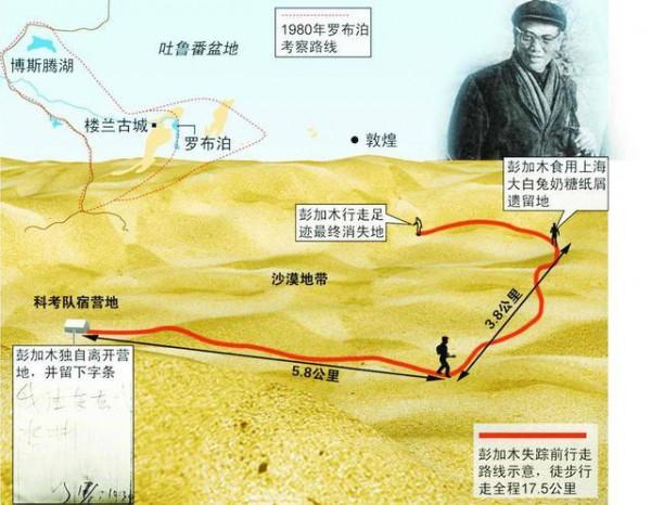 1980年，科學家彭加木在羅布泊走失，自此失蹤了42年，他去了哪？