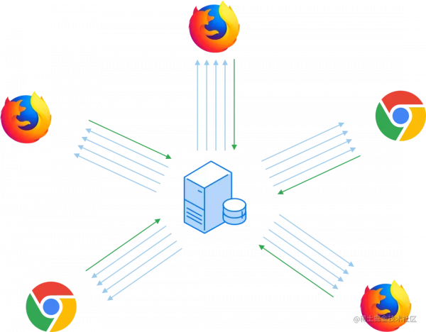AI 演算法在影片可分級編碼中的應用