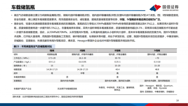 「產業報告」氫能重點產業鏈介紹 「產業報告」氫能重點產業鏈介紹
