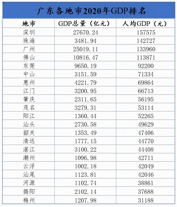 廣東的“富”,和浙江、江蘇有一個最大的不同 廣東的“富”,和浙江、江蘇有一個最大的不同