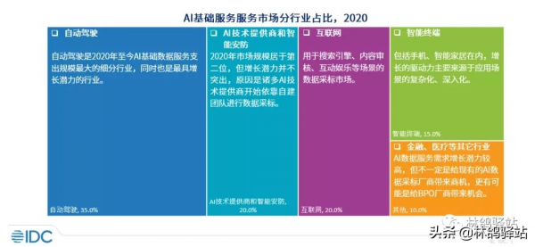 在智慧安防領域需要用到哪些資料標註型別嗎？應用場景又有哪些