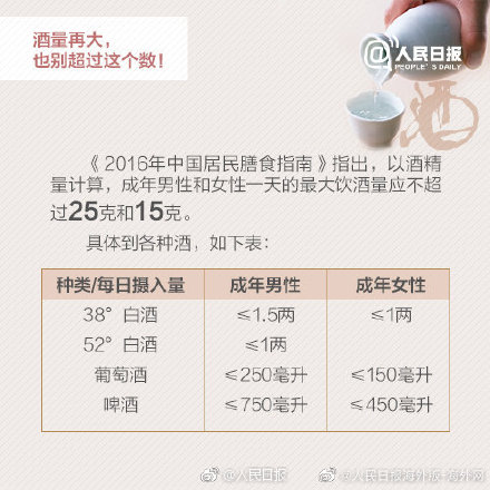 喝酒臉紅者酒量大？錯