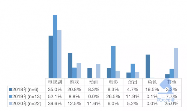 韓國網漫的2021：Kakao單季收入超10億元，付費率連續3年上漲