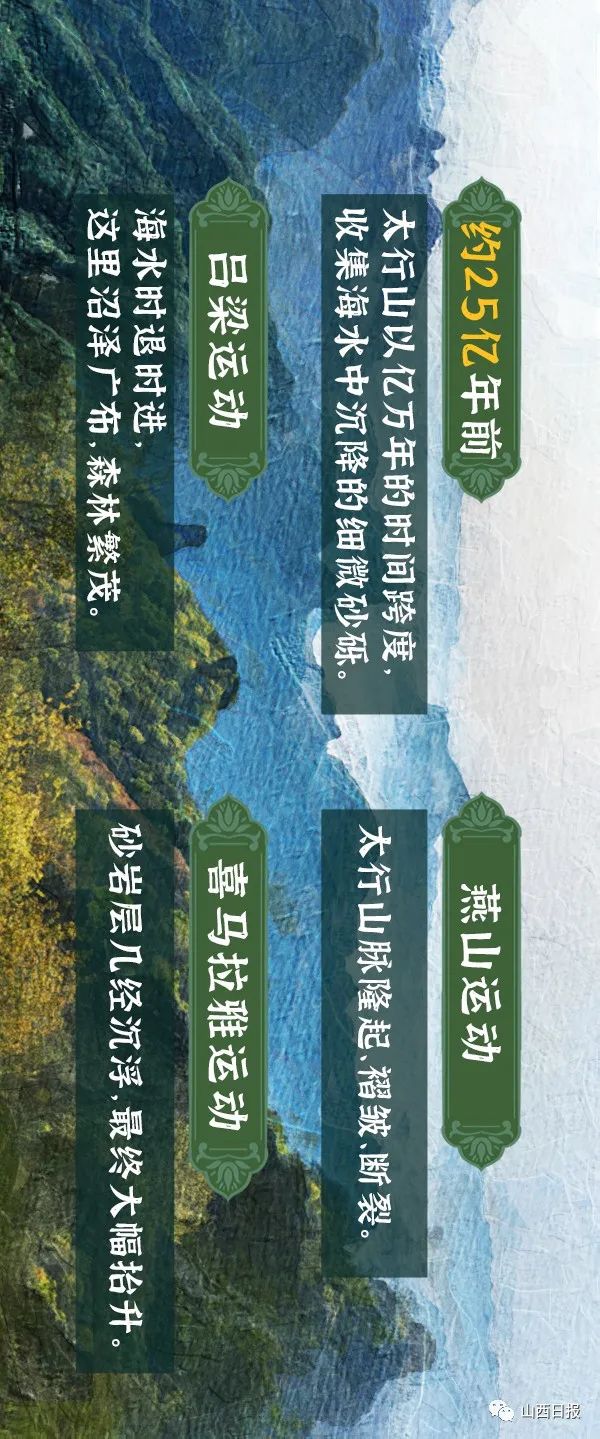 長圖丨太行山！風景這邊獨好