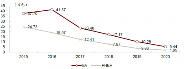 中金2022年展望 | 汽車：電動方興未艾，智慧華麗開篇