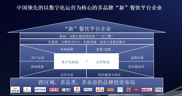 百福控股王小龍：國潮品牌推動中國餐飲黃金時代來臨