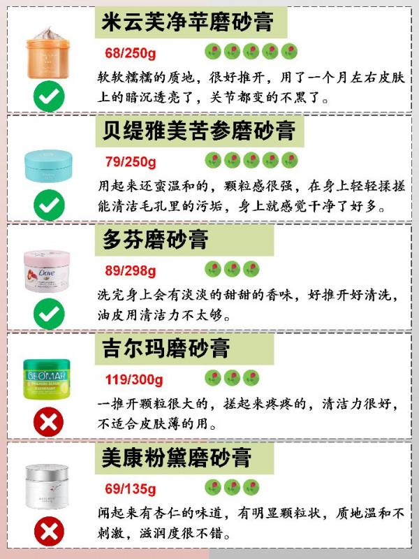 熱門磨砂膏紅灰榜！你的磨砂膏在哪個榜？