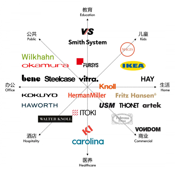 Knoll——向品牌致敬 (二) Knoll——向品牌致敬 (二)