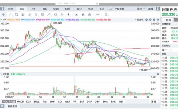 超級匯川,粉飾外表卻難以解決本質問題 超級匯川,粉飾外表卻難以解決本質問題