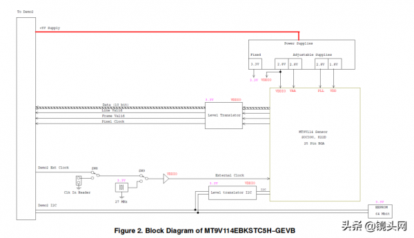 攝像頭模組領域的一大分支——超小型整合攝像頭模組的應用 攝像頭模組領域的一大分支——超小型整合攝像頭模組的應用