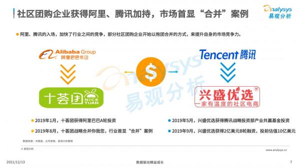 社群團購飛速增長,資本競相入局 社群團購飛速增長,資本競相入局