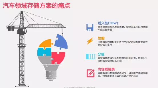汽車儲存增長迅速，五年後單車儲存容量將超過手機