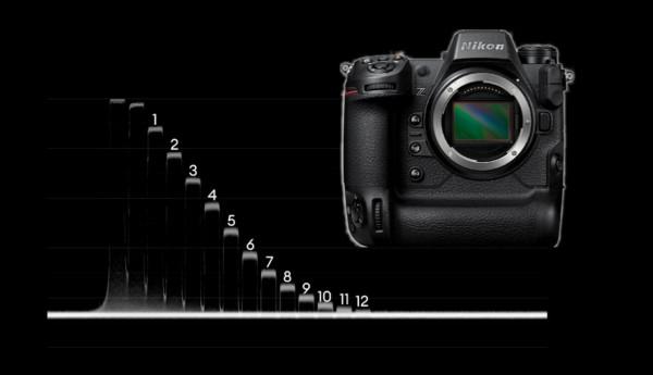 CineD釋出尼康 Z 9感測器讀取速度、動態範圍測試 CineD釋出尼康 Z 9感測器讀取速度、動態範圍測試