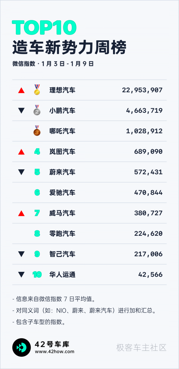 北京兩會將推進小米和理想汽車；Mobileye推3款全新晶片｜E周要聞