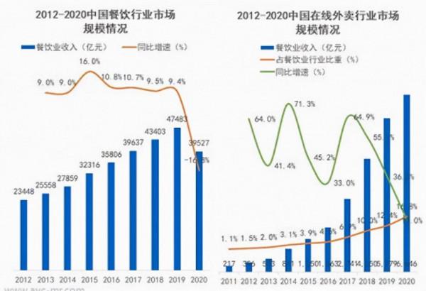 小熊電器市值腰斬，從巔峰時代滑落的小家電行業該從何處再破局？
