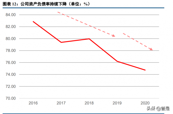中國電建研究報告:擁抱新能源,千億電建再躍進 中國電建研究報告:擁抱新能源,千億電建再躍進