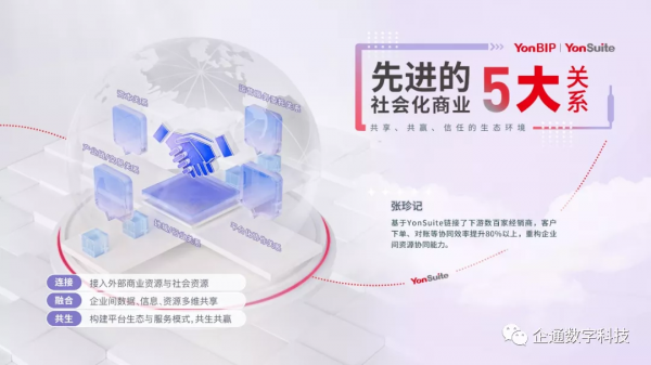 理念先進：用友YonSuite構築企業產業鏈數智化新基建