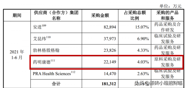 打新高瓴持倉第一股 打新高瓴持倉第一股