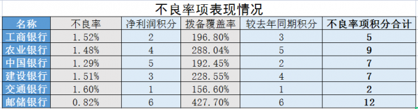 國有六大行，投資哪一個價效比最高？透過模型告訴你答案