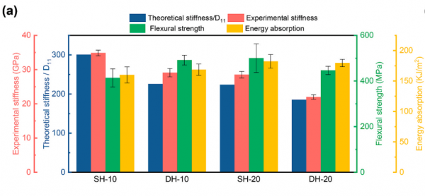復材頂刊《CST》：腔棘魚仿生增韌雙螺旋複合材料
