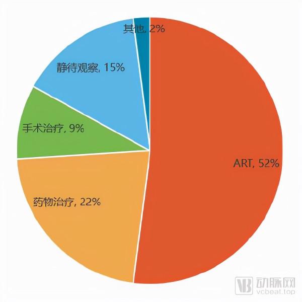 輔助生殖PGT-A試劑盒再獲一證,三代試管檢測市場走向成熟 輔助生殖PGT-A試劑盒再獲一證,三代試管檢測市場走向成熟