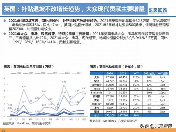 2021年電動汽車行業資料總結：電動化趨勢明確，國內鋰電龍頭崛起