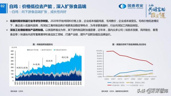 農業研究及2022年投資策略:柳暗花明 農業研究及2022年投資策略:柳暗花明