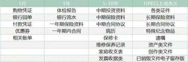 中式整理收納術｜檔案整理收納寶典，不和它們&OpenCurlyDoubleQuote;捉迷藏&rdquo;！（上）